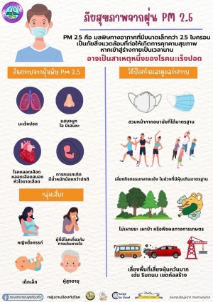 ประชาสัมพันธ์  เรื่อง  การเฝ้าระวังภัยและผลกระทบต่อสุขภาพจากฝุ่นละอองขนาดเล็ก (PM 2.5)   องค์การบริหารส่วนตำบลห้วยยาง  อำเภอโขงเจียม  จังหวัดอุบลราชธานี