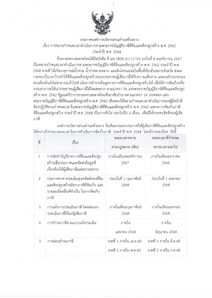 ประกาศการขยายกำหนดเวลาดำเนินการตามพระราชบัญญัติภาษีที่ดินและสิ่งปลูกสร้าง พ.ศ.2562 ประจำปี พ.ศ. 2568