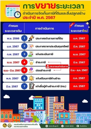 ประชาสัมพันธ์การขยายระยะเวลาดำเนินการจัดเก็บภาษีที่ดินและสิ่งปลูกสร้าง ประจำปี พ.ศ. 2567  องค์การบริหารส่วนตำบลห้วยยาง อำเภอโขงเจียม จังหวัดอุบลราชธานี