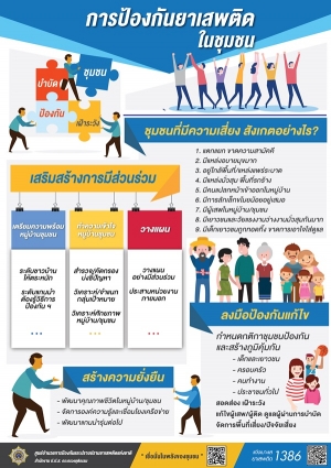 ประชาสัมพันธ์การป้องกันยาเสพติดภายในชุมชน  ประจำปีงบประมาณ  2565